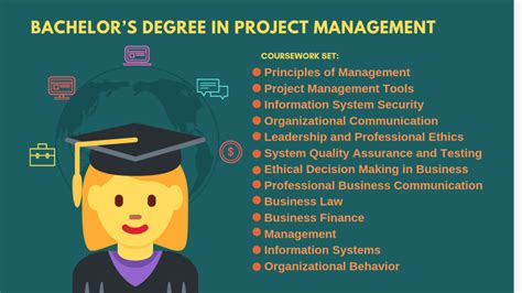 bachelor online degree project management